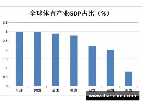 未来五年体育明星发展趋势及潜在影响分析