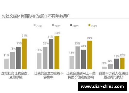 体育明星社交媒体使用现状与影响分析探讨