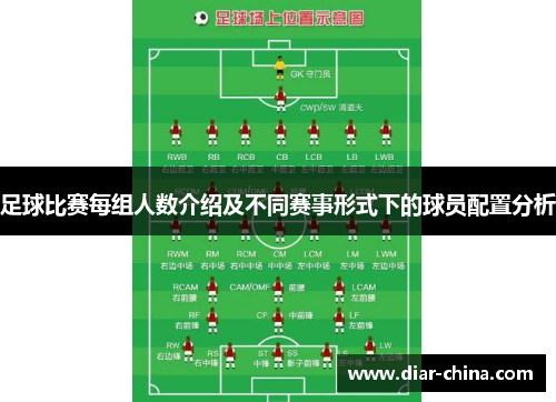 足球比赛每组人数介绍及不同赛事形式下的球员配置分析
